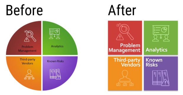 Before and after quadrant graphic