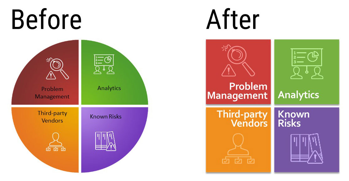 Designing a better quadrant graphic | Laura M. Foley Design