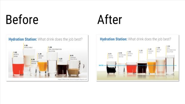 Hydration Station: before and after